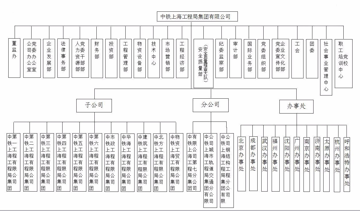 铁路局单位组织结构图图片