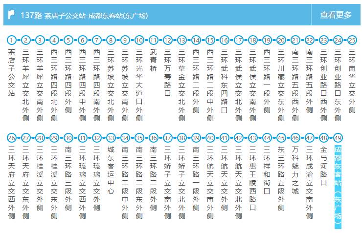 成都南站☆地鐵:地鐵1號線☆公交:16路,19路,49路快速公交成都快速