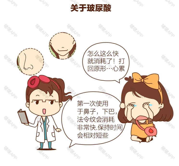 啵啵整容漫画丨关于玻尿酸 溶脂针 肉毒素 美白针的科普