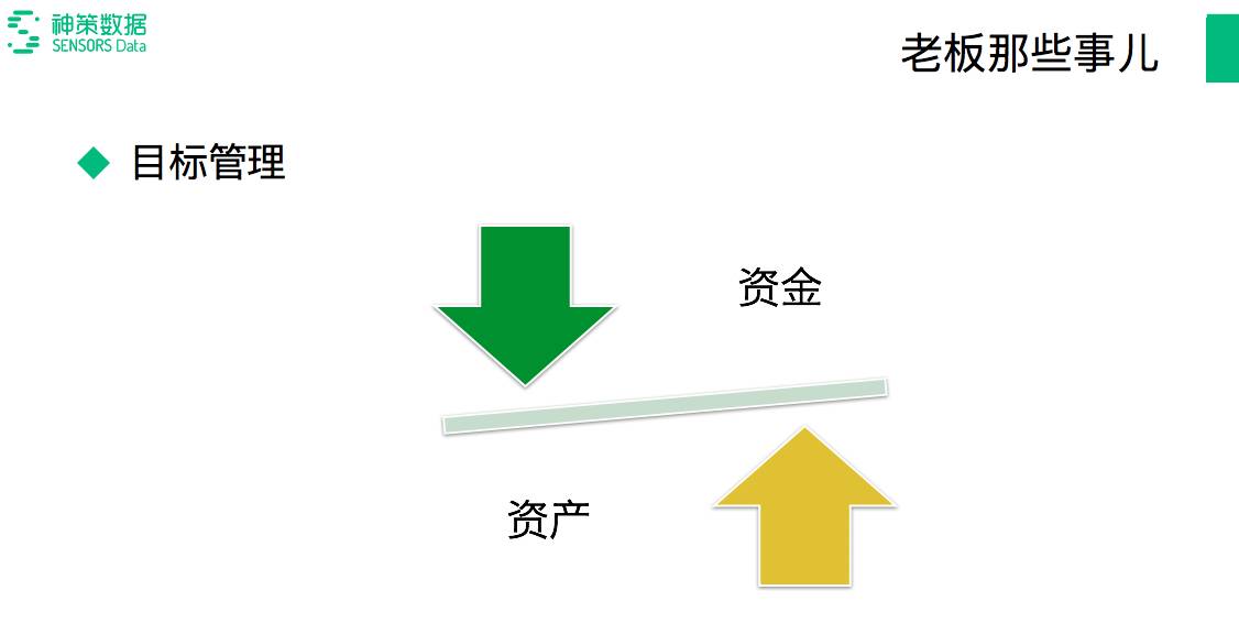 互聯網金融行業數據分析部門需求多如何解決數據驅動難題