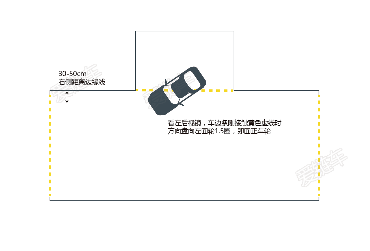 你们要的科目二侧方位停车图解来了