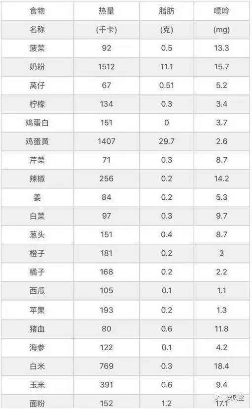 高尿酸不可不防!