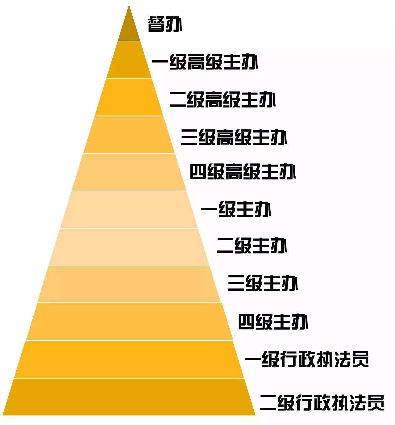 收藏專業技術類和行政執法類公務員的這些區別你知道嗎