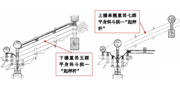 斗栱的演变—明,清平身科(补间铺作,柱头科(柱头铺作,角科 明代