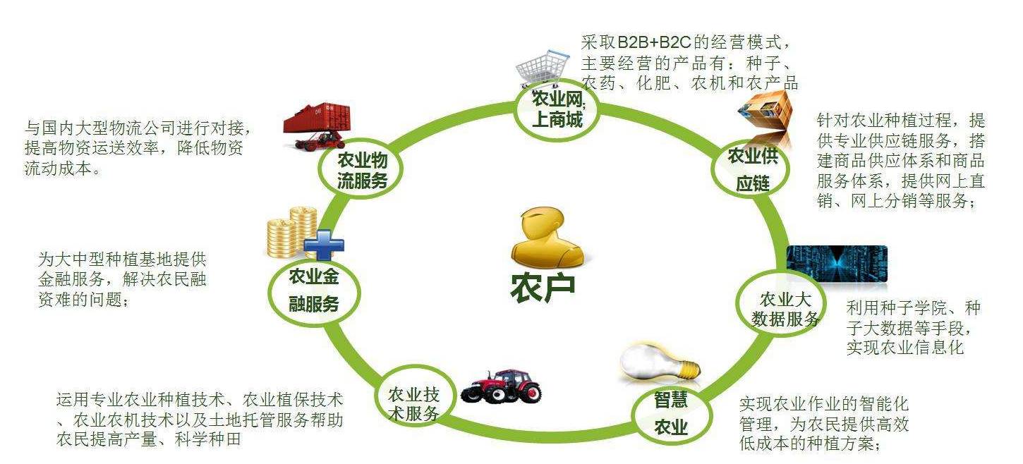 国家秸秆产业联盟丨农业部申报全国农业农村信息化示范基地