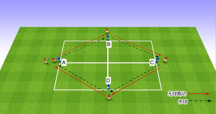 四角传球路线图图片