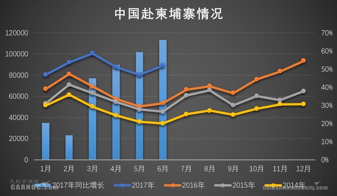 2017上半年中国赴东南亚游客量调研分析