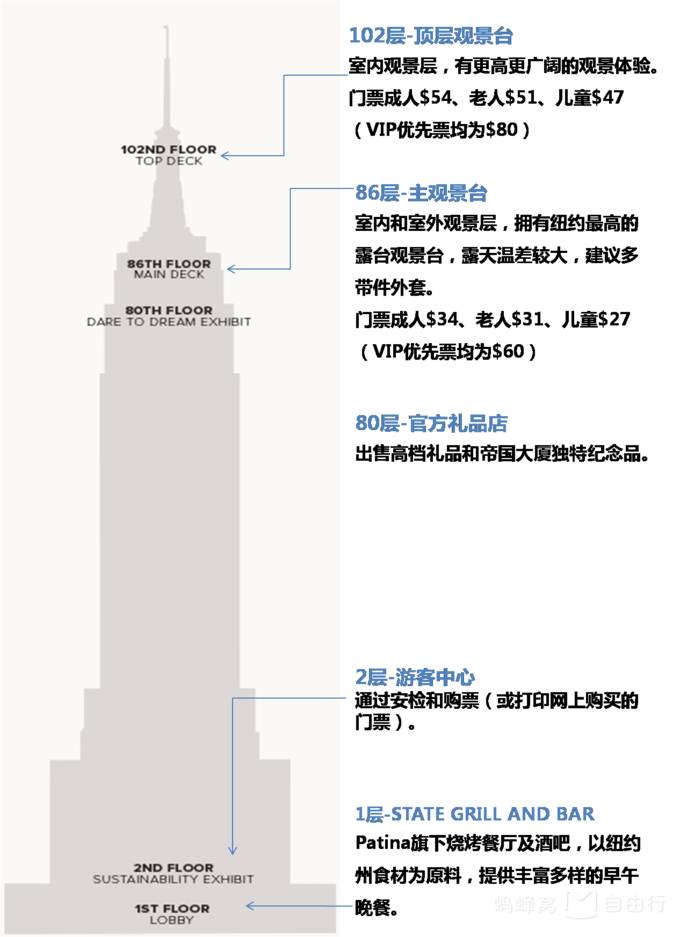 2,帝国大厦主要楼层信息及门票价格庄严辉煌的售票处全年365天开放