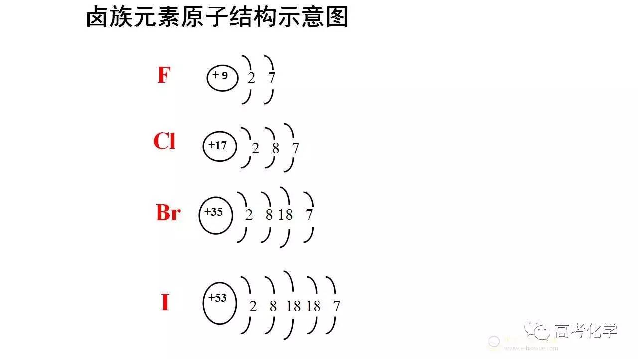 卤族元素符号图片