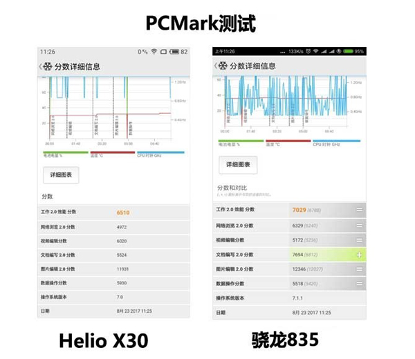 联发科x30性能究竟如何性能够用吗