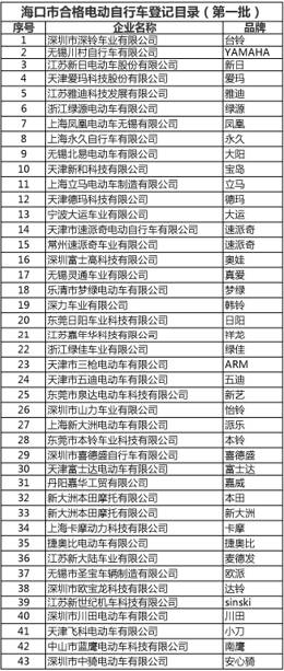 海口修改第四批合格电动自行车销售登记目录2220个车型可上牌