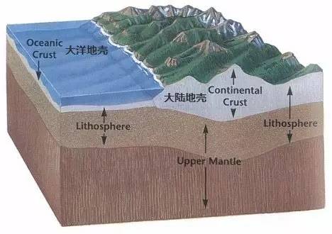 地壳厚度剖面图图片