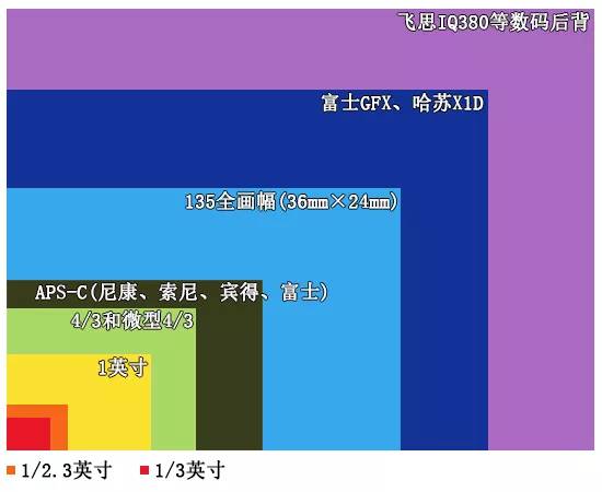 全画幅对比图片