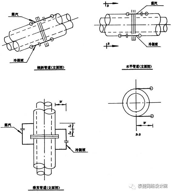 夹套管的定位板图解图片