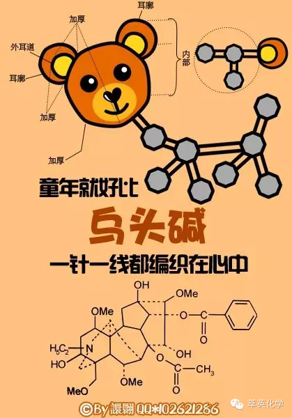 看这些萌萌的化学式多神奇