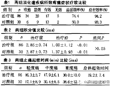 【山海丹精品-伊痛舒注射液治疗消化道疾病所致疼痛疗效观察