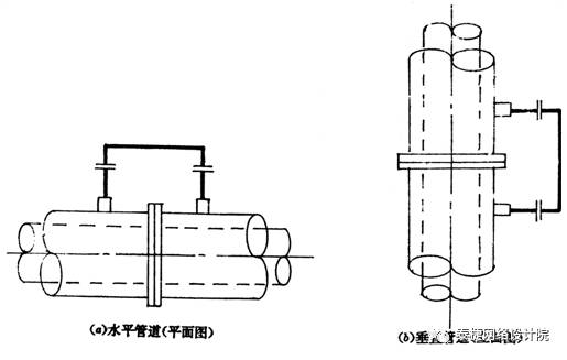 水平管原理图片