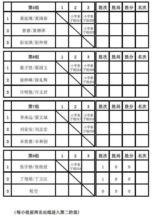 混合團體賽每場比賽開賽前30分鐘由各領隊按秩序冊規定,到場地裁判組