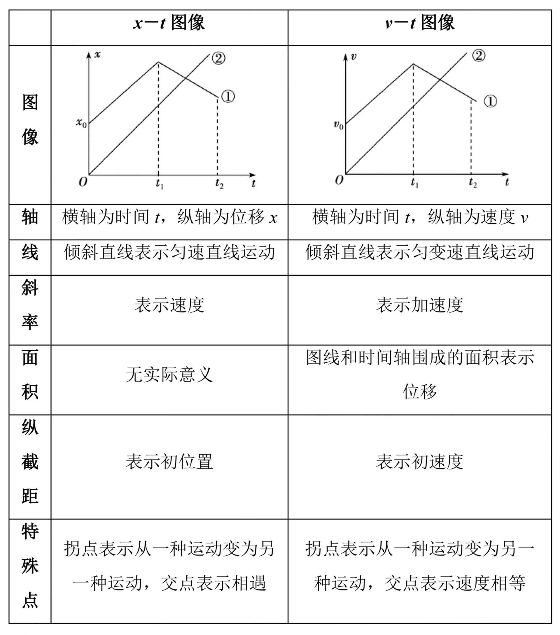 物理mook第3期 图像问题与追及相遇问题