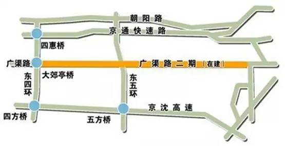 廣渠路二期東延至通柴東路,並將開闢地下隧道,為了打通東六環-東二環