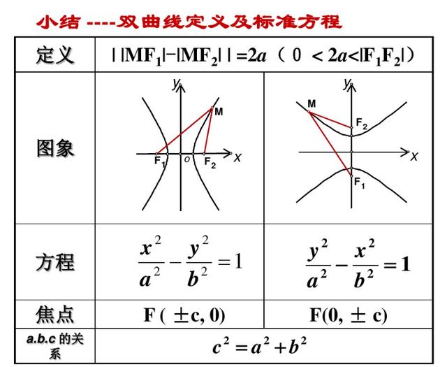 双曲线的标准方程图片