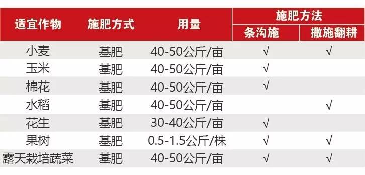 诺泰尔复合肥图片