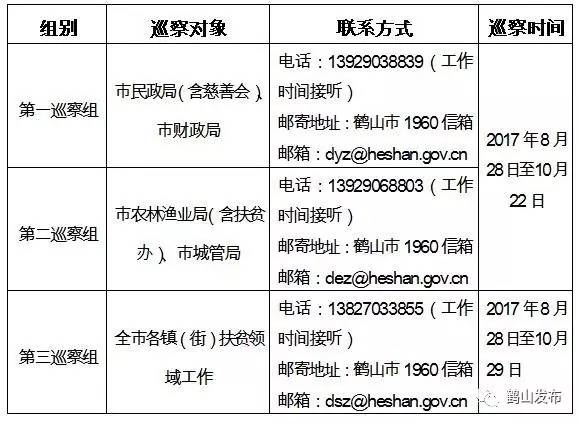 中共鹤山市委决定派出3个巡察组开展我市第三轮巡察工作