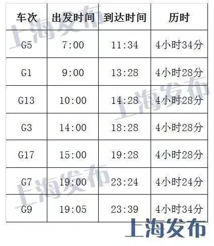 京沪高铁复兴号提速后票价不变,今日开售