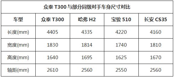 众泰t200车身尺寸图片