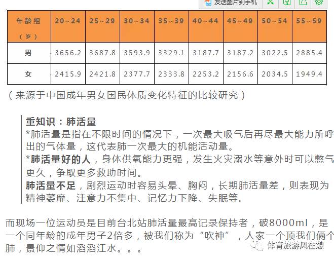 虽赶不上运动员吹神俺肺活量也不一般