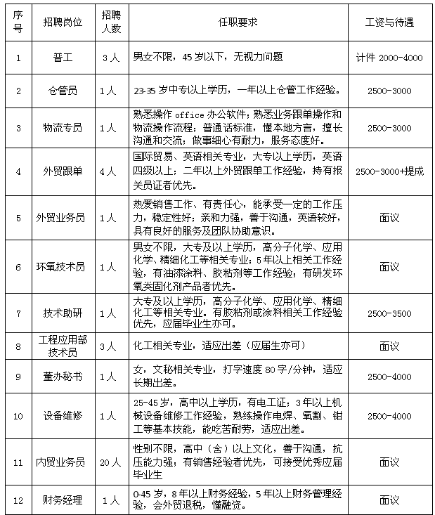 13974977313公司地址:浏阳经济技术开发区蓝思一路2号乘车方式:长沙