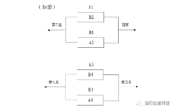 四强交叉赛对阵图图片