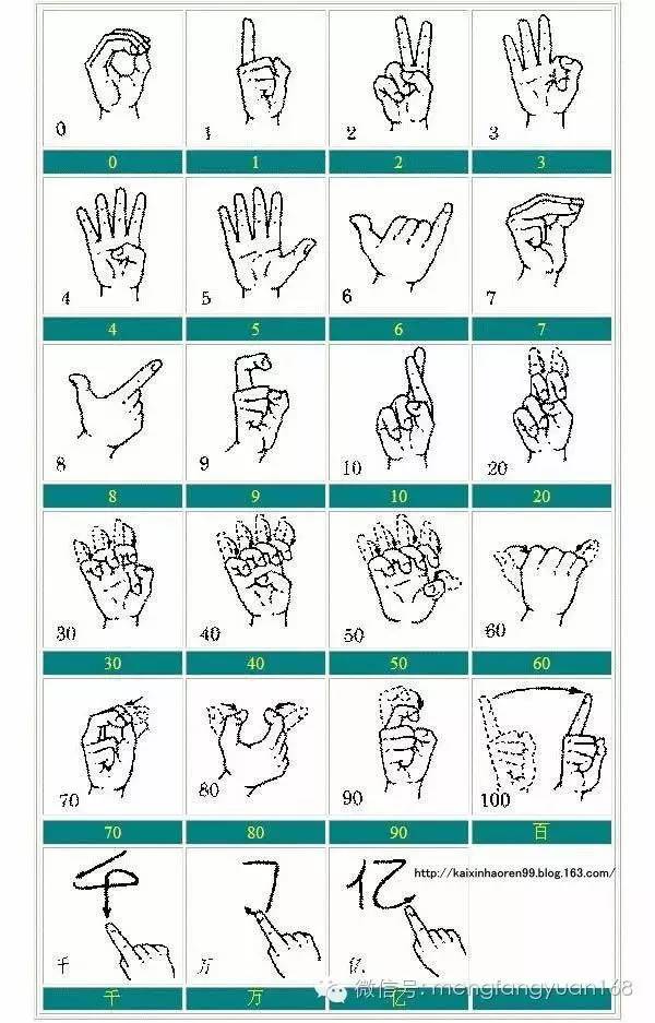 国际通用手语手势图图片