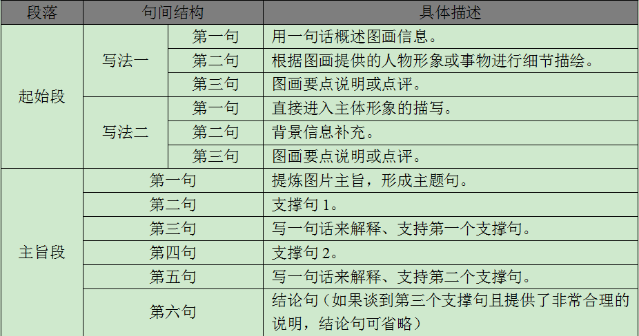 上面的結構導圖是不是棒棒噠?