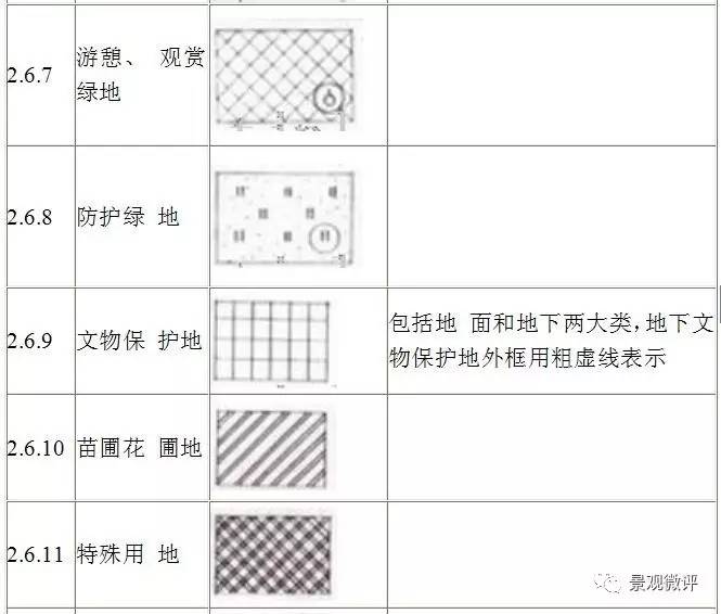 风景园林图例图示标准图片