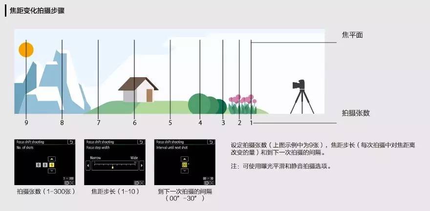 焦距變化拍攝