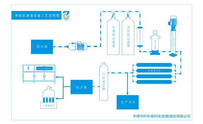 專欄文章