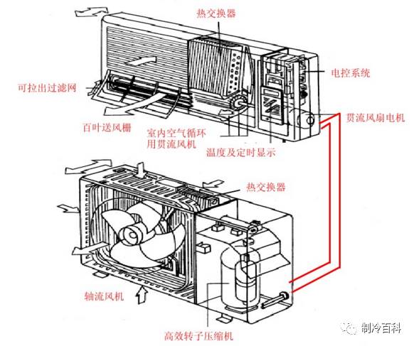 窗式空调内部结构图图片