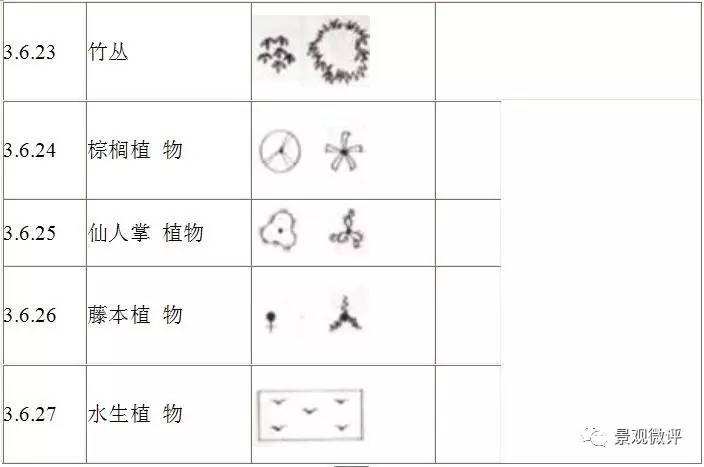 园林景观图纸符号大全图片