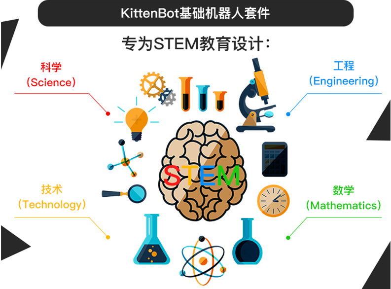 不會寫代碼照樣玩轉kittenbot機器人