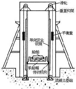 升船机工作原理动画图片