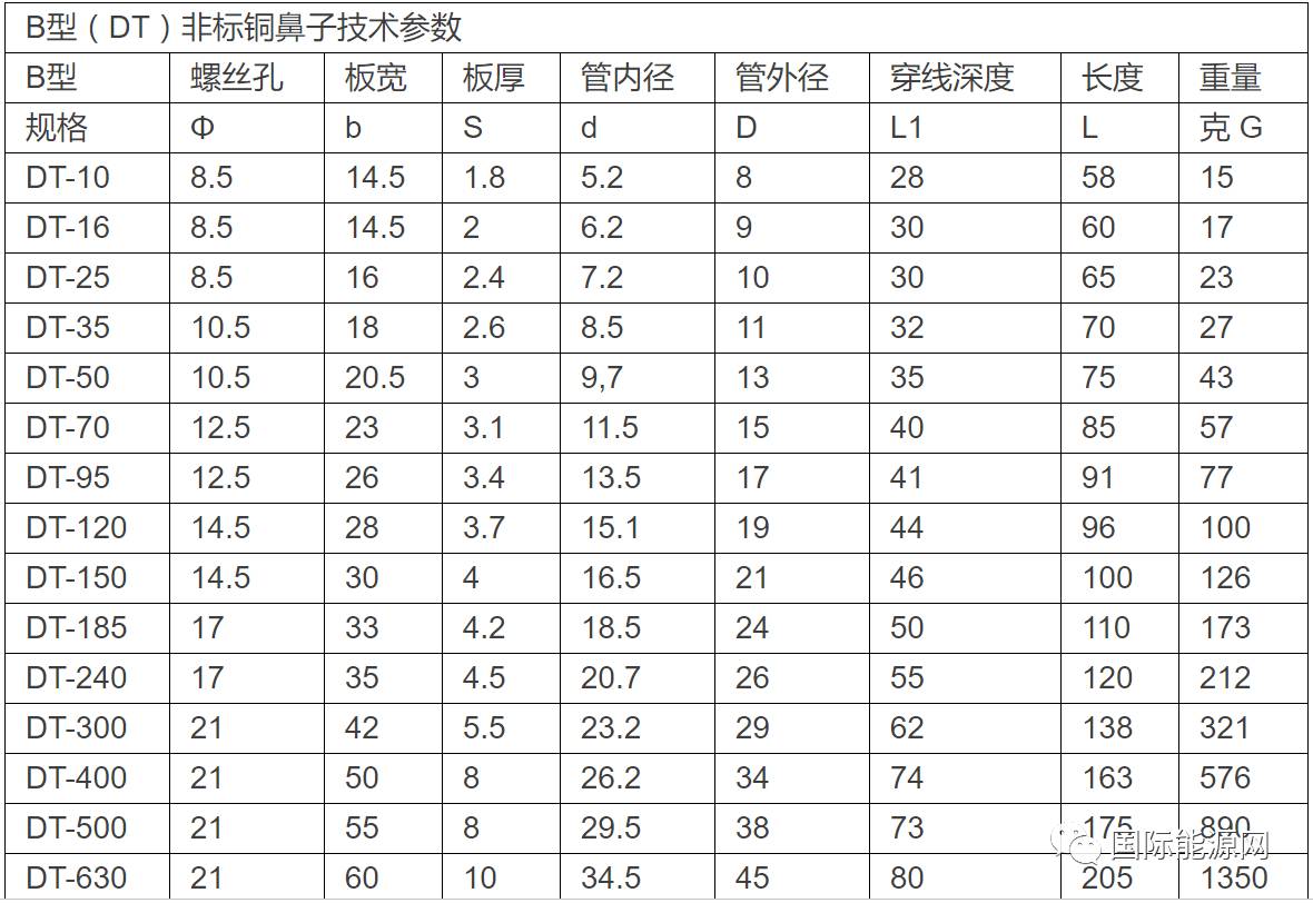 四,dtl铜铝鼻子技术参数(国标与非标差距很大)