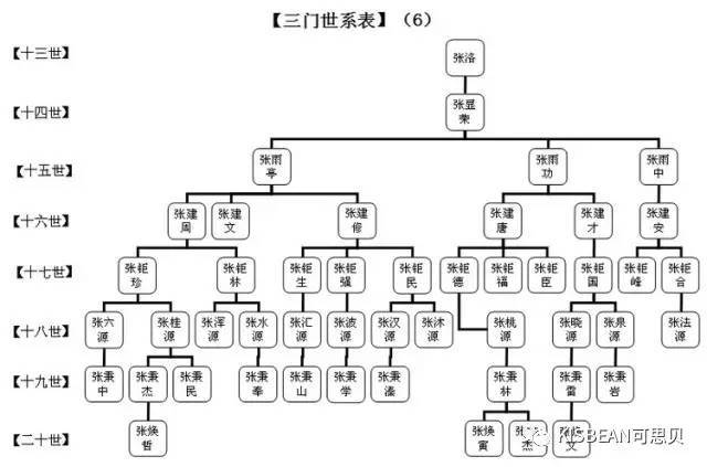 山西洪洞县魏氏家谱图片