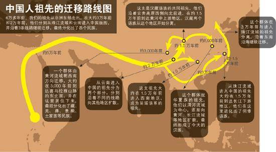中国人的祖先到底是谁