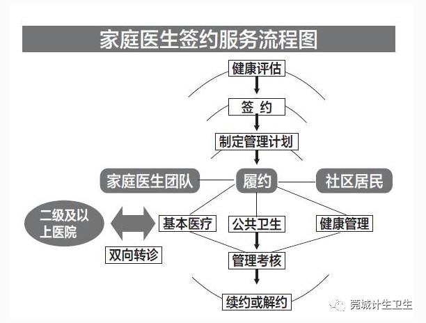 以爱相助,用心服务-您和家庭医生签约了吗?