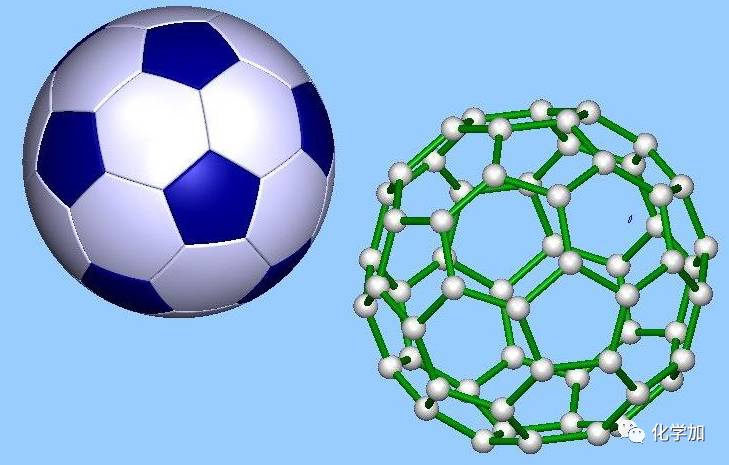 足球烯用途图片