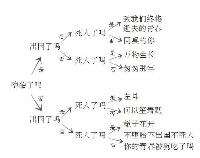 新片大片她饰演的老师才是我学生时代暗恋过的样子