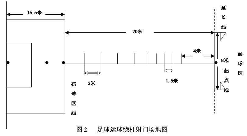 实心球投掷场地画法图片