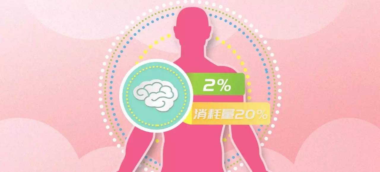 別看你現在20歲你的腦子沒準已經80了丨女子力毒藥