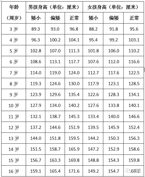 8岁儿童生殖发育标准图片